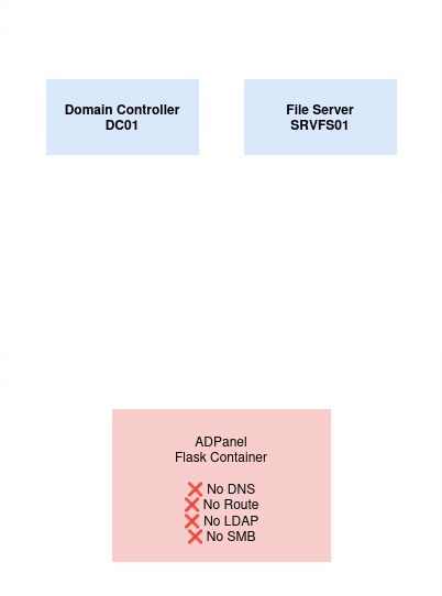 Network Diagram