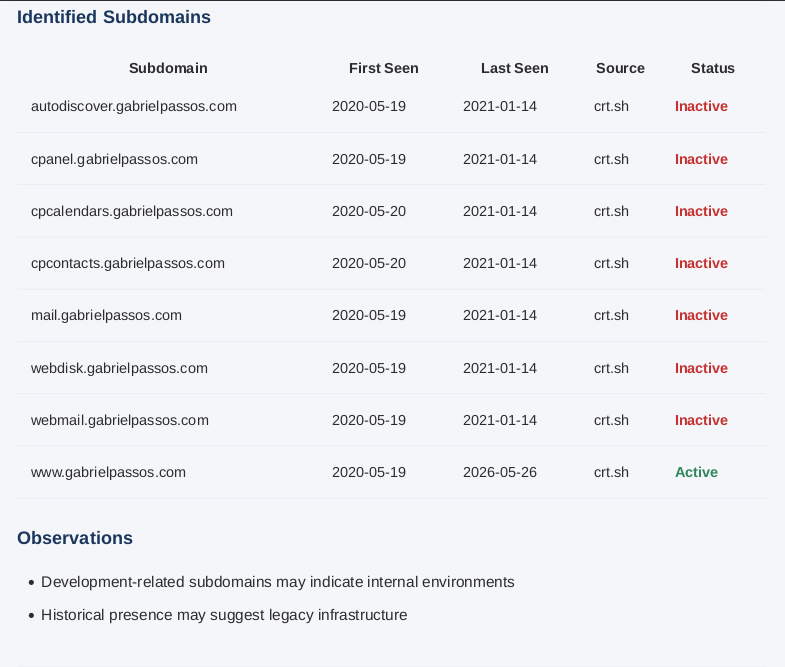 Identified Subs Section