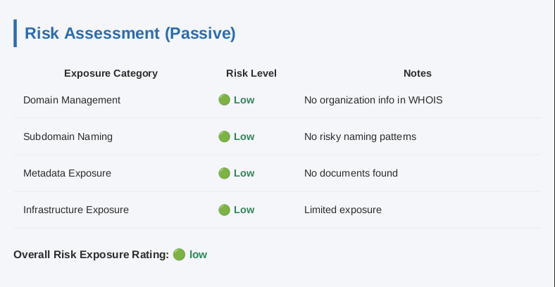 Risk Assessment Section