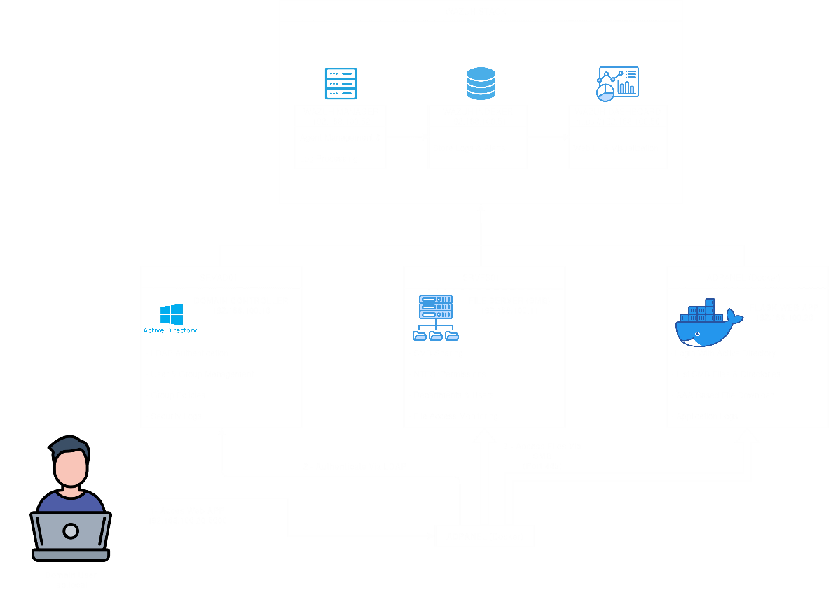 Homelab SOC architecture diagram